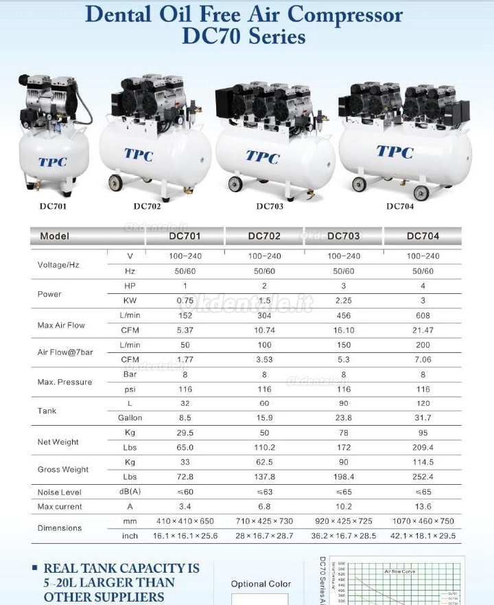 TPC DC701/702/703/704 compressore senza olio odontoiatrico 32-120L